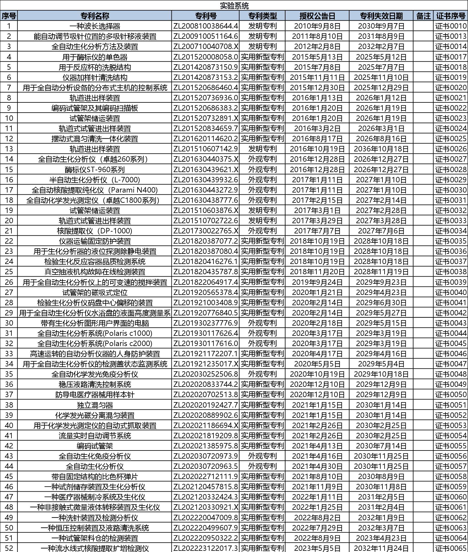 专利-实验系统.jpg