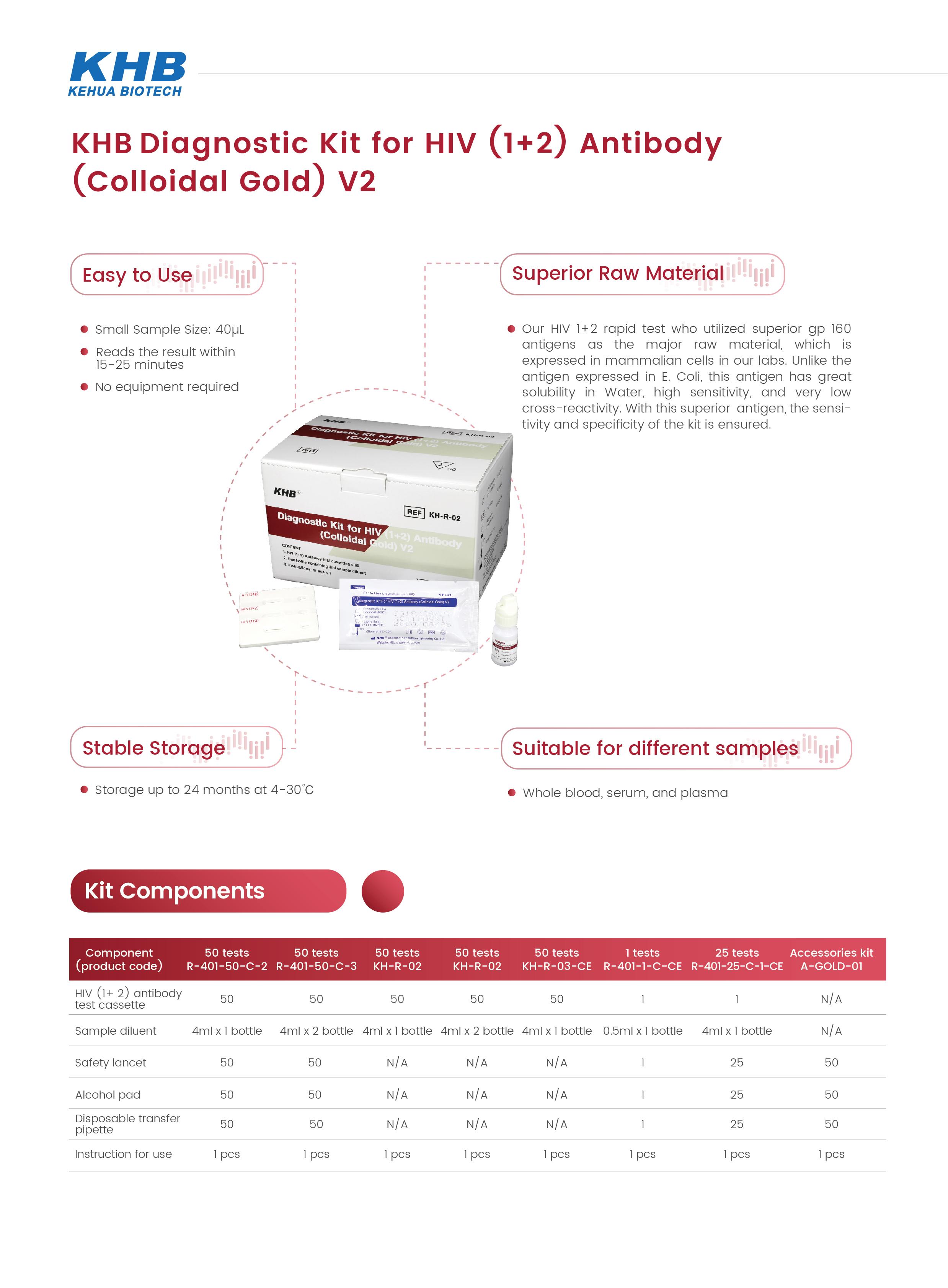 11 Diagnostic Kit for HIV(1+2)  Antibody (Colloidal Gold) V2-V2-20231211(2).jpg